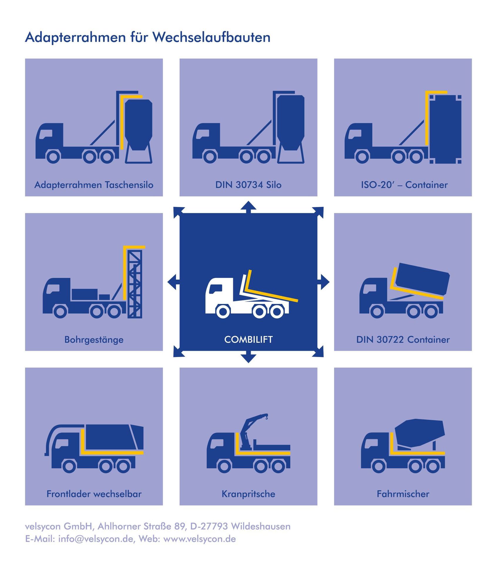 Adapterrahmen - COMBILIFT - velsycon - Wechselsysteme - Universallösung